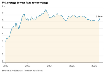 What the War with Iran Means for Mortgage Rates